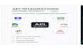 create n8n automations and API integrations