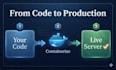 deploy your python app with docker and docker compose