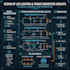design led lighting and converter circuits