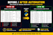automate your repetitive tasks with python