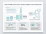 provide a full technical SEO audit and data driven growth strategy