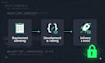 build a secure rest API with nodejs, express, and mongodb