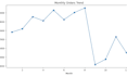 build power bi dashboards and reports