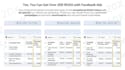 create high converting facebook ads that generate real sales