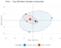 analyze your bulk rnaseq data with publication ready figures