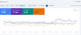 optimize and manage google ads adwords ppc campaigns
