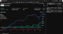 automate your trading strategy