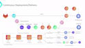 automate your devops pipeline