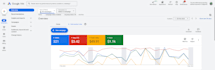 be your google ads manager