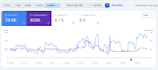 do wordpress yoast and rank math SEO optimization with schema markup