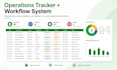build automated google sheets KPI dashboards and trackers