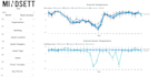 create a professional power bi dashboard and data model