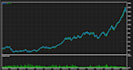 develop a custom mt5 mql5 expert advisor trading bot