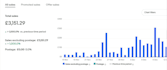 manage ebay arbitrage listing and fullfillment