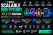 scalable data pipelines etl elt with python airflow spark AWS azure