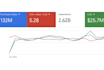 setup and manage google ads, be your PPC campaign audit and optimization expert
