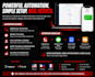 recover lost leads with missed call text automation