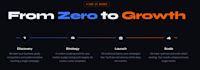 develop a modern custom client portal or admin dashboard