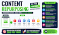 repurpose and edit your content into trends ones
