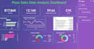 build interactive power bi dashboards and reports