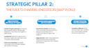 beautify your presentations and pitch decks