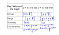 be your calculus math tutor, university math tutor