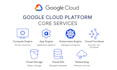 fix your AWS, gcp, or linux server issues within 24 hours
