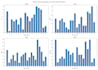 do scientific data entry and database research
