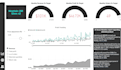 create professional power bi dashboards