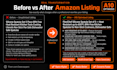 write SEO amazon product listings that sell