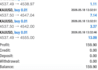 setup a profitable forex bot, forex robot, forex ea, automated forex trading bot
