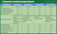 do profitable SEO keyword research and competitor analysis
