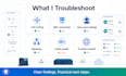 troubleshoot microsoft teams direct routing and voip issues