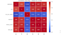do data analysis, visualization and eda using python
