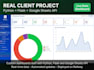 automate your workflows with python scripts and google sheets API