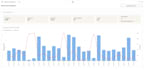 build sigma bi, power bi and tableau dashboards