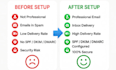 setup google workspace gmail business email professionally