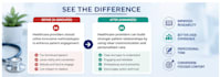 humanize ai healthcare content for eeta and SEO optimization