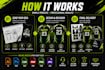 design custom football and baseball jerseys