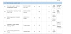 provide professional construction QA itp templates