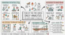 create hand drawn sketchnotes, process maps, visual infographic for presentation