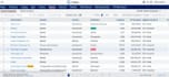 provide verified costar real estate leads and property owner data