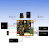 design production ready fpv flight controller pcb with clean gyro routing