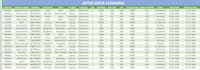 clean, organize, merge and format excel and CSV data