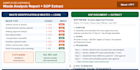 map, analyze and improve your business processes using lean and six sigma