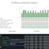 build scalable data platform solutions using spark, airflow, dbt