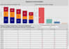 do cohort, retention analysis on your data and build a dashboard
