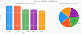 clean, analyze, and visualize your data