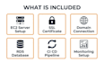 deploy your django or fastapi app to AWS with SSL and ci cd