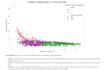 perform exploratory data analysis using python